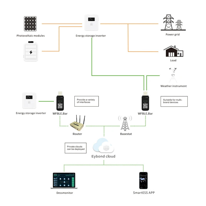 Wi-Fi+Bluetooth модуль Full Energy Wi-Fi Kit для гібридних сонячних інверторів